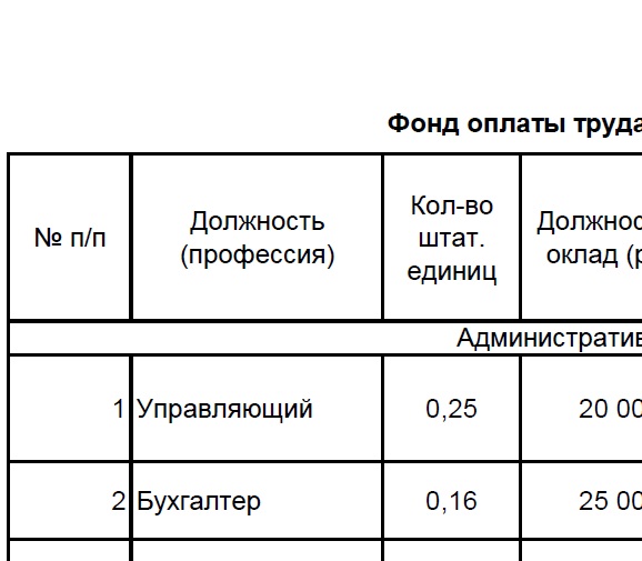 <p>ШТАТНОЕ РАСПИСАНИЕ</p>